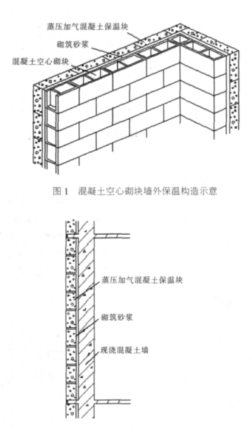 洪江蒸压加气混凝土砌块复合保温外墙性能与构造